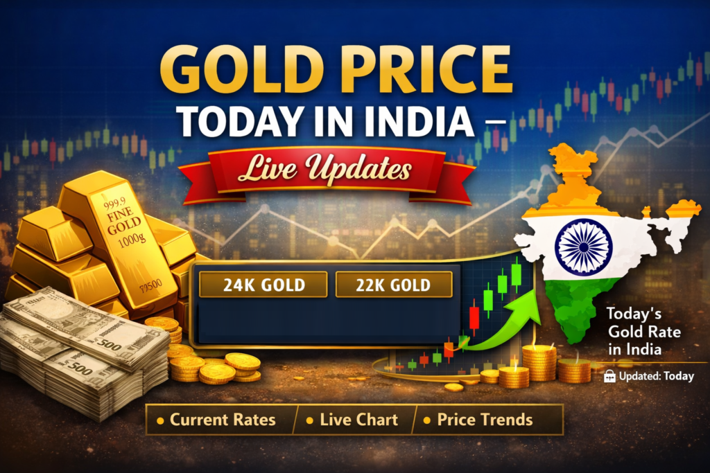 Gold price today in India live update showing 24K and 22K gold rate per 10 gram with chart