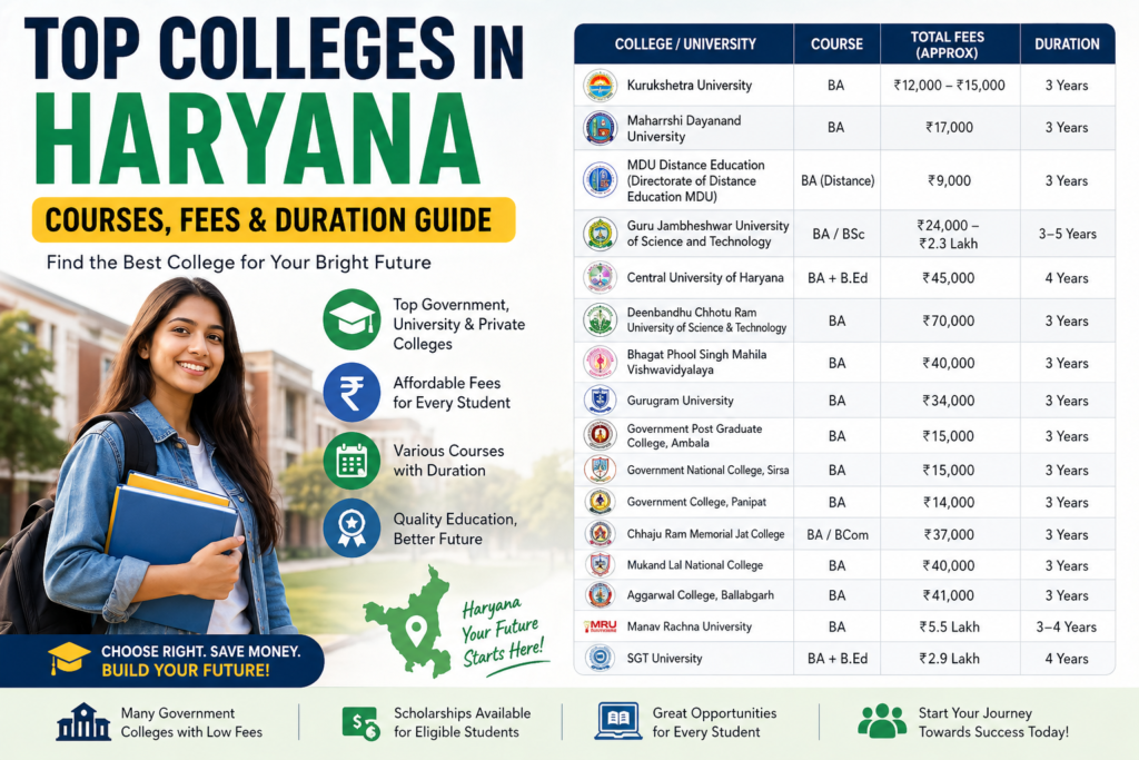 Haryana Colleges List (Fees + Duration Table)